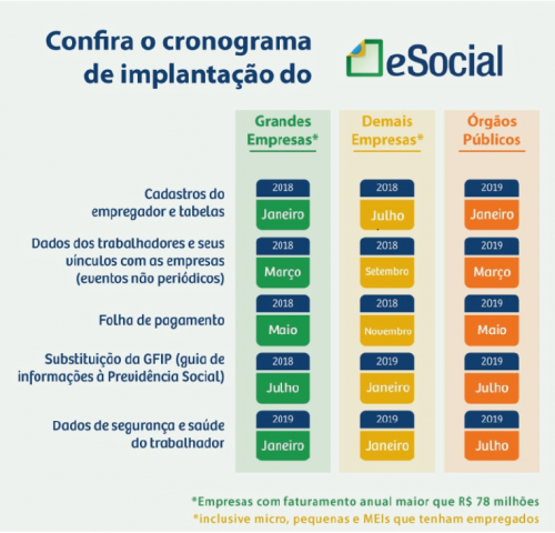 Esocial-faseamento.png